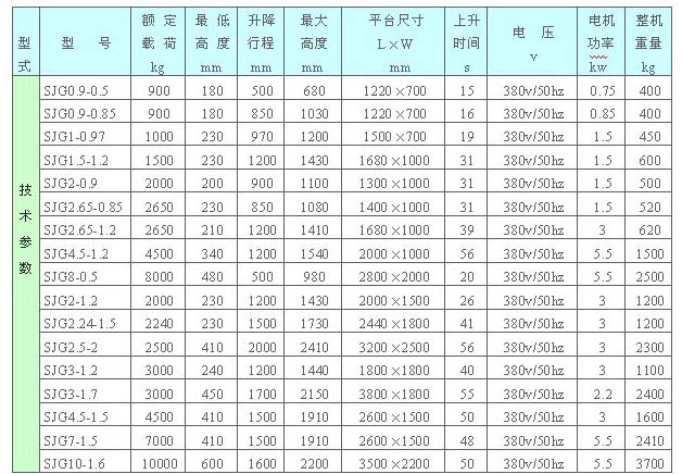 固定卸貨平臺-濟南揚程升降機械有限公司